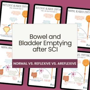 Bowel and Bladder Emptying After SCI
